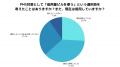 PMS症状に悩む女性の約9割が低用量ピルを選択肢に。利