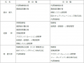 【イー・ガーディアン株式会社】取締役及び執行役員人