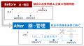 計測器の校正不合格はもう防げる！ ― 製造現場で長年