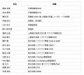 LayerX、新経営体制と新報酬制度を発表──福島広造を上