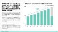 [レポート] 2025年キャリア・人材アプリとデジタル広