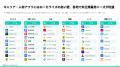 [レポート] 2025年キャリア・人材アプリとデジタル広