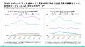 [レポート] 2025年キャリア・人材アプリとデジタル広