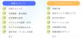 [人生に選択肢を]伴走型オンラインサロン「ココロミサ