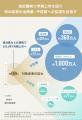 【自治医大発・抗老化薬創薬ベンチャー】キュアセル、
