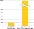 【美容皮膚科タカミクリニック】26年の実績から生まれ