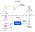 ログスペクト、日本語によるチャットでセキュリティリ