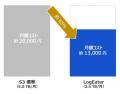 ログスペクト、日本語によるチャットでセキュリティリ