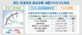 IP69K対応で過酷な環境下でも安心　省電力LEDワutf-8