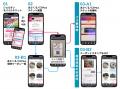 旭川空港を起点に旭川市内を周遊する観光MaaSのutf-8
