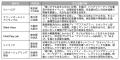 SVP東京、2025年度投資・協働先ソーシャルベンチャー6