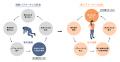 読売新聞×農林水産省　共同プロジェクト『朝から日本