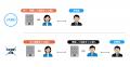 【限定200枠】新しい“はたらく”を提案する求人プラッ
