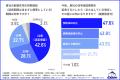 住宅保証の重要性が増加！ 工務店の現状と課題を解明