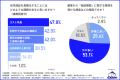 住宅保証の重要性が増加！ 工務店の現状と課題を解明