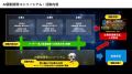 KDDIアジャイル開発センター株式会社、「AI駆動開発コ