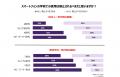 スマホ、SNS…子供のデジタル規制、日本は他国よりも慎