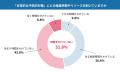 中小企業のサーバーセキュリティ、実態は7割以上が「