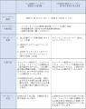 【SBI生命】感謝を込めて～旅のプレゼントキャンペー