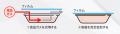 【スーパーマーケットでの生鮮食品の買い物に関utf-8