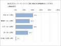 【スーパーマーケットでの生鮮食品の買い物に関utf-8
