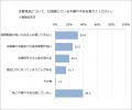 【スーパーマーケットでの生鮮食品の買い物に関utf-8