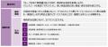野村不動産コマースが運営・管理する商業施設7施設に