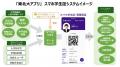 内田洋行が、東北大学のDX戦略を支えるデジタル基盤を