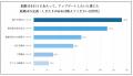 テイクアンドギヴ・ニーズ顧客アンケート調査　Z世代