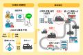 子育て世帯の送迎ニーズに対応、子ども向けタクシー送