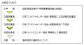 日本初！日本コンタクトセンター協会が公式認定「コン