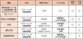 【10月６日】観光地経営人材認証（Dスタディ） 始動！