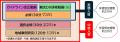 【10月６日】観光地経営人材認証（Dスタディ） 始動！