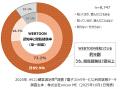 実際のサービス利用者 約9,000人が回答-『電子コミッ