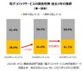 実際のサービス利用者 約9,000人が回答-『電子コミッ