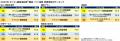 2025年 満足度の高い『ペット保険』ランキング ｜【あ