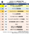 2025年 満足度の高い『ペット保険』ランキング ｜【あ