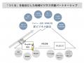 VUILD、地域事業者３社とタッグ　地域の個性をデジタ