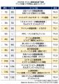 FP（ファイナンシャルプランナー）40人が評価したペッ