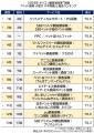 FP（ファイナンシャルプランナー）40人が評価したペッ