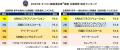 満足度の高い企業研修ランキング【ANAビジネスソリュ