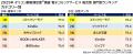 満足度の高い『電子コミックサービス』ランキング┃”総