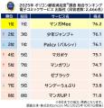 満足度の高い『電子コミックサービス』ランキング┃”総