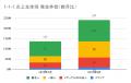 8月の炎上分析データ公開！炎上件数、241件（調utf-8