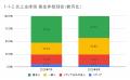 8月の炎上分析データ公開！炎上件数、241件（調utf-8