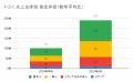 8月の炎上分析データ公開！炎上件数、241件（調utf-8