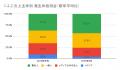 8月の炎上分析データ公開！炎上件数、241件（調utf-8