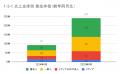 8月の炎上分析データ公開！炎上件数、241件（調utf-8