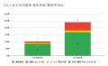 8月の炎上分析データ公開！炎上件数、241件（調utf-8