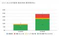8月の炎上分析データ公開！炎上件数、241件（調utf-8